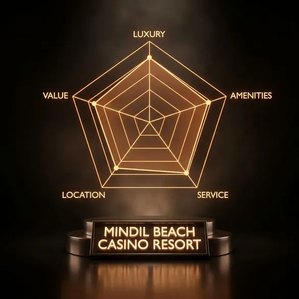 Mindil Beach Casino Resort översikt och recension